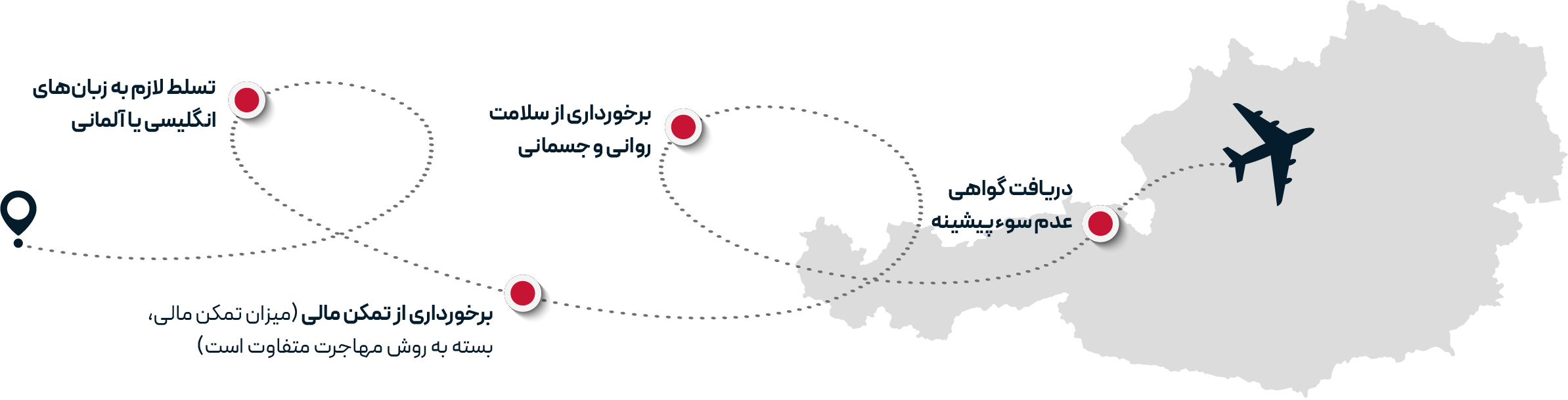 شرایط مهاجرت به اتریش