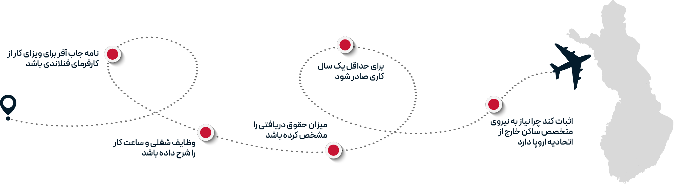 چهارچوب مهاجرت کاری به فنلاند