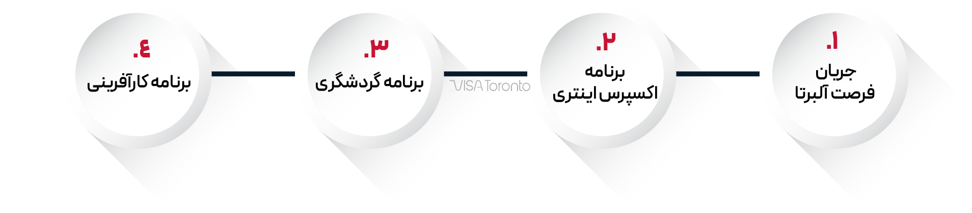 برنامه استانی آلبرتا
