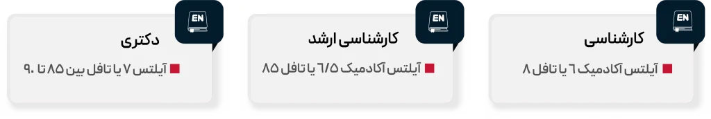 تحصیل به زبان انگلیسی در هلند