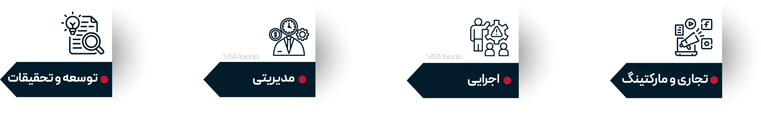 کدام کسبوکارها در هلند تسهیلگر پیدا میکنند؟