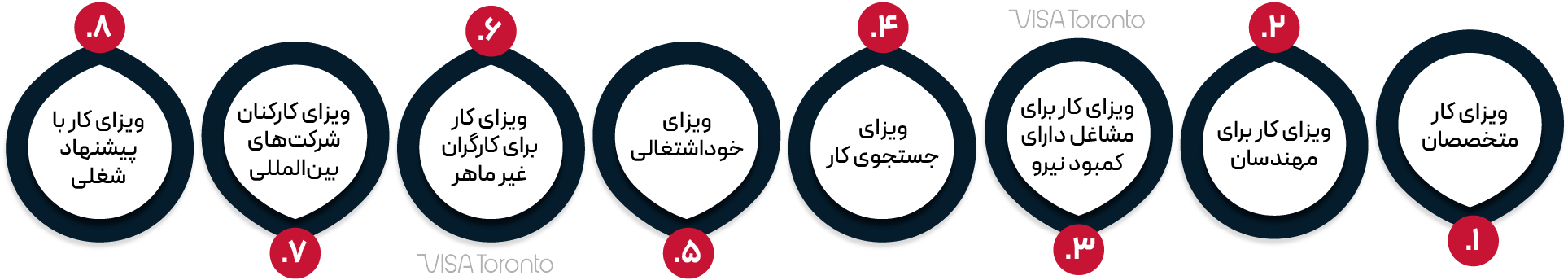 انواع ویزای کاری آلمان
