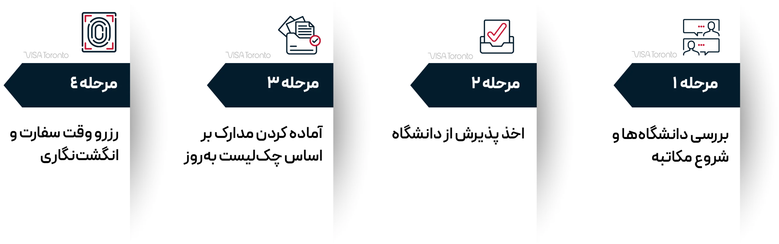 مراحل دریافت ویزای تحصیلی انگلستان