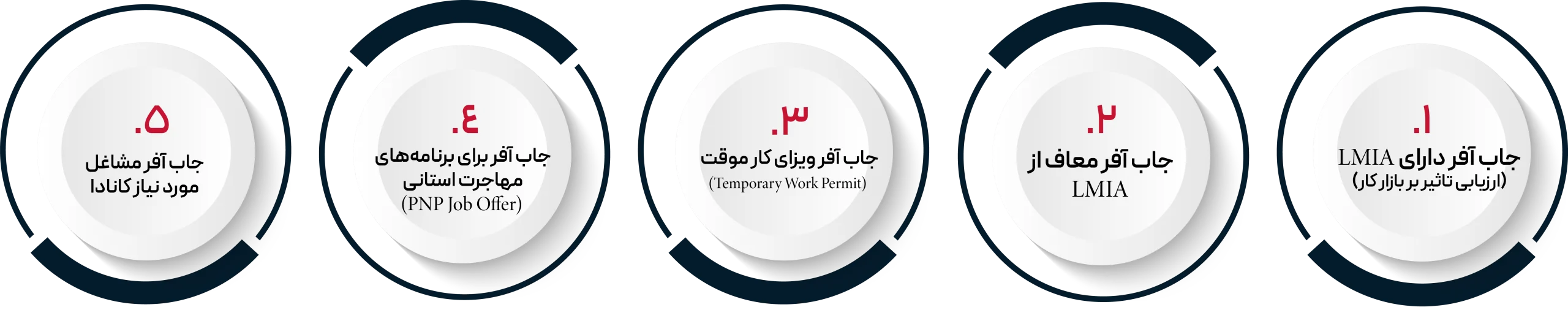انواع جاب آفر کانادا