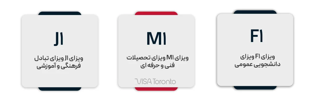 انواع ویزای تحصیلی آمریکا