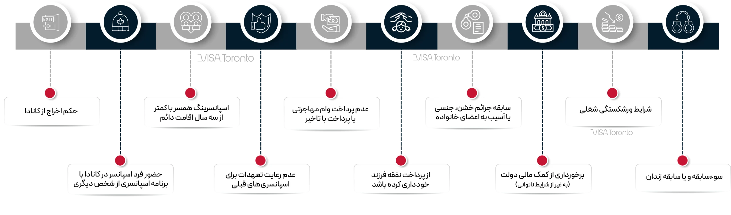 چه کسانی نمی‌توانند اسپانسر شوند؟