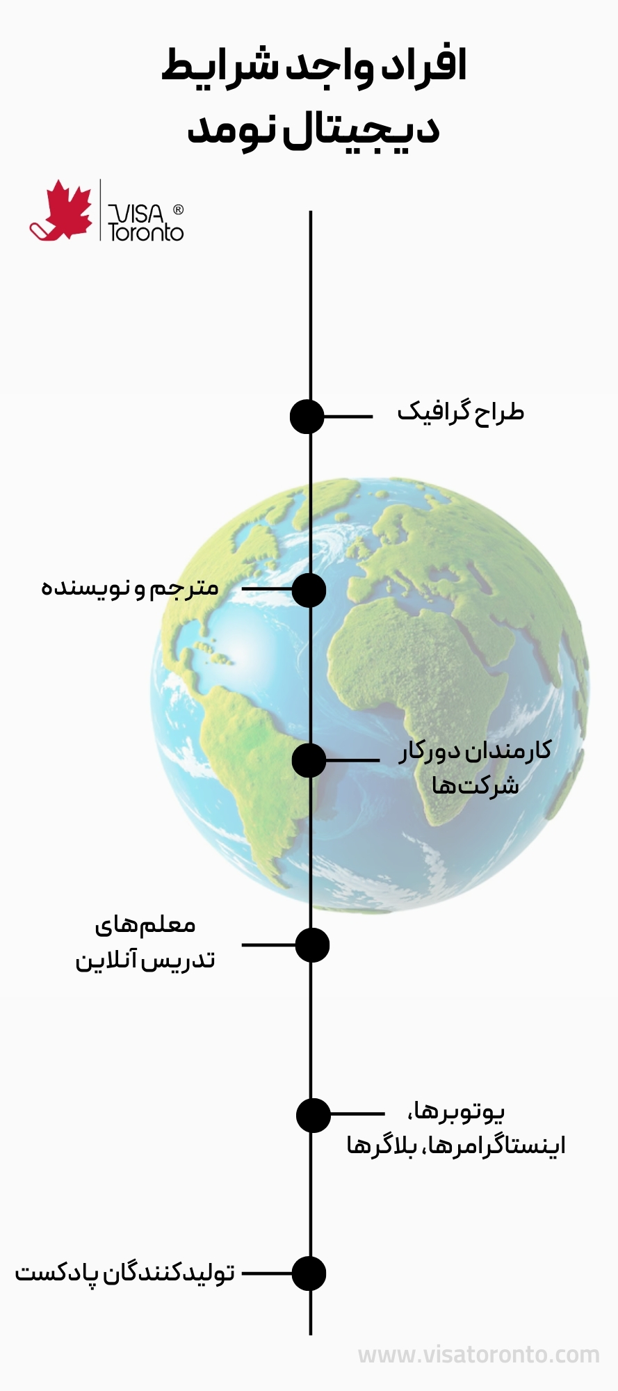 افراد واجد شرایط برای دریافت ویزای دیجیتال نومد