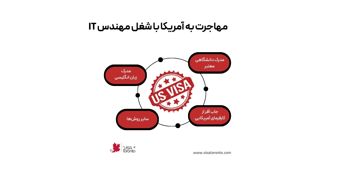 چگونه به‌عنوان مهندس IT به آمریکا مهاجرت کنیم