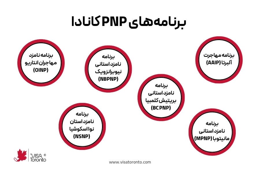 برنامه های استانی کانادا pnp