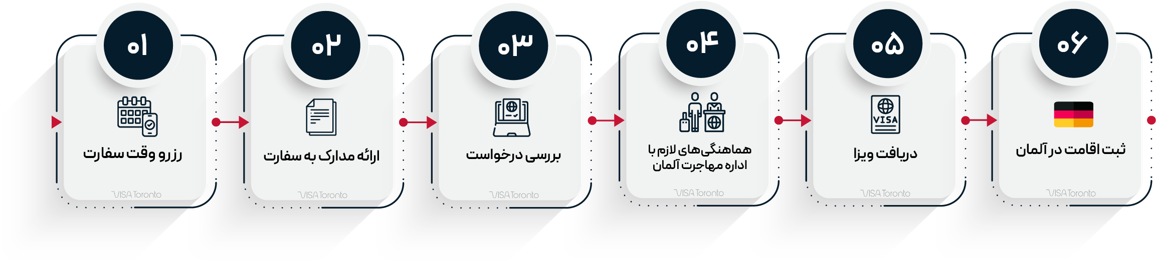 شرایط مهاجرت به آلمان از طریق ازدواج