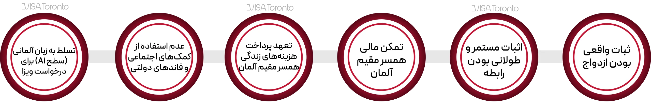 شرایط مهاجرت به آلمان از طریق ازدواج