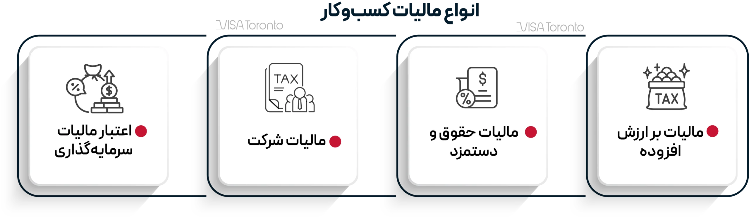 ثبت شرکت در هلند