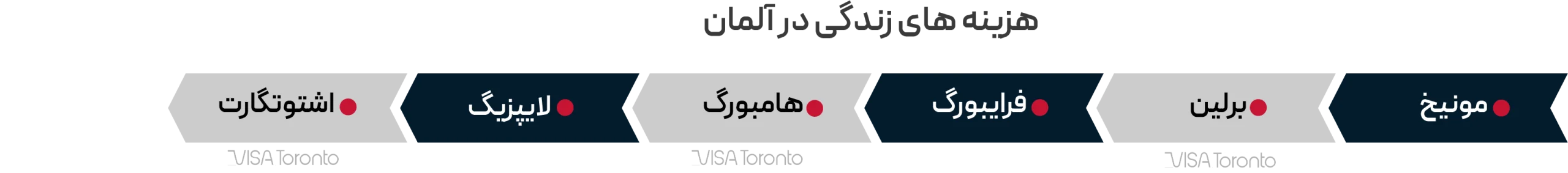 هزینه های زندگی در آلمان
