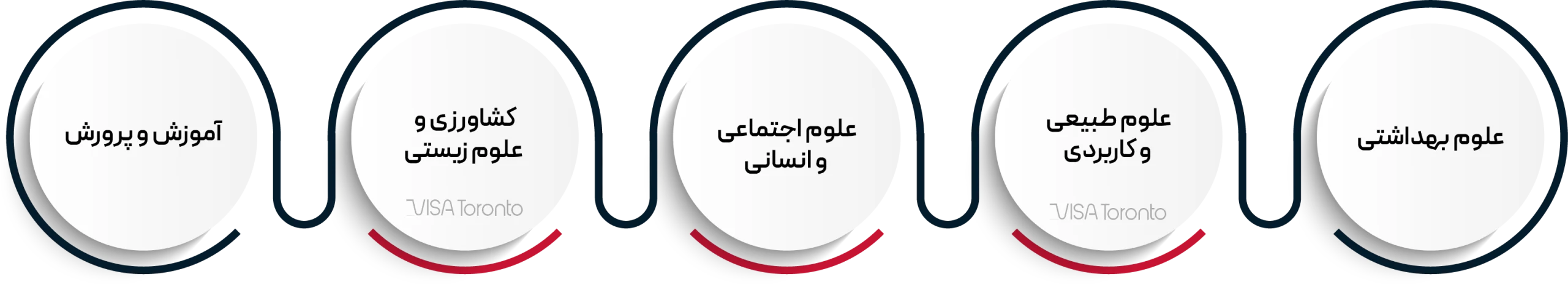 رشته های دانشگاه آلبرتا کانادا