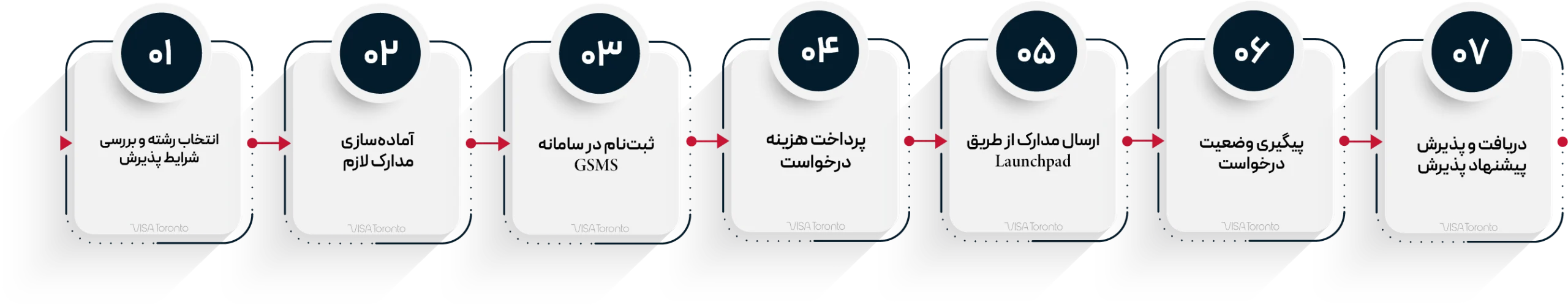 مراحل دانشگاه آلبرتا کانادا