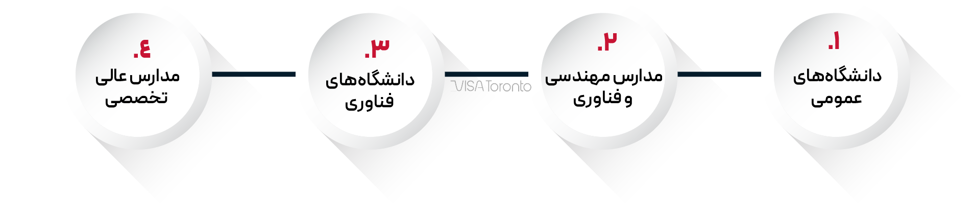 انواع دانشگاه دولتی فرانسه