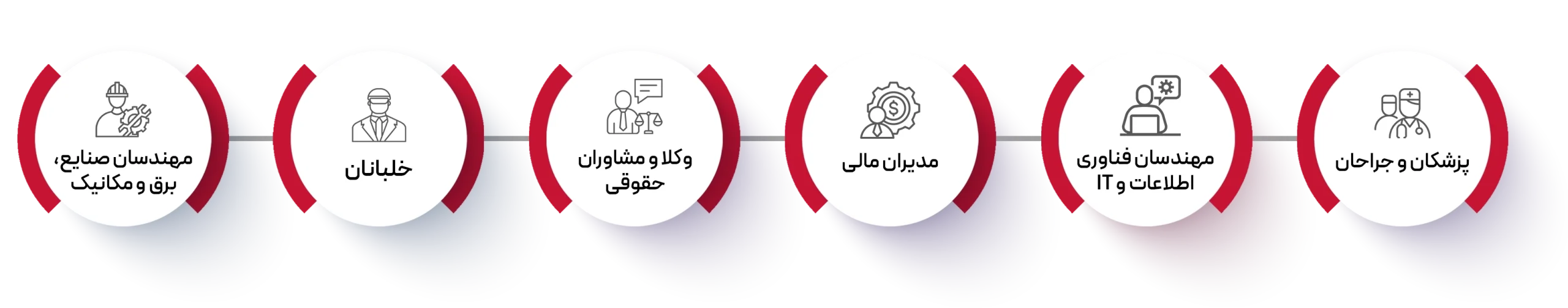 شغل‌ های پردرآمد در ایتالیا