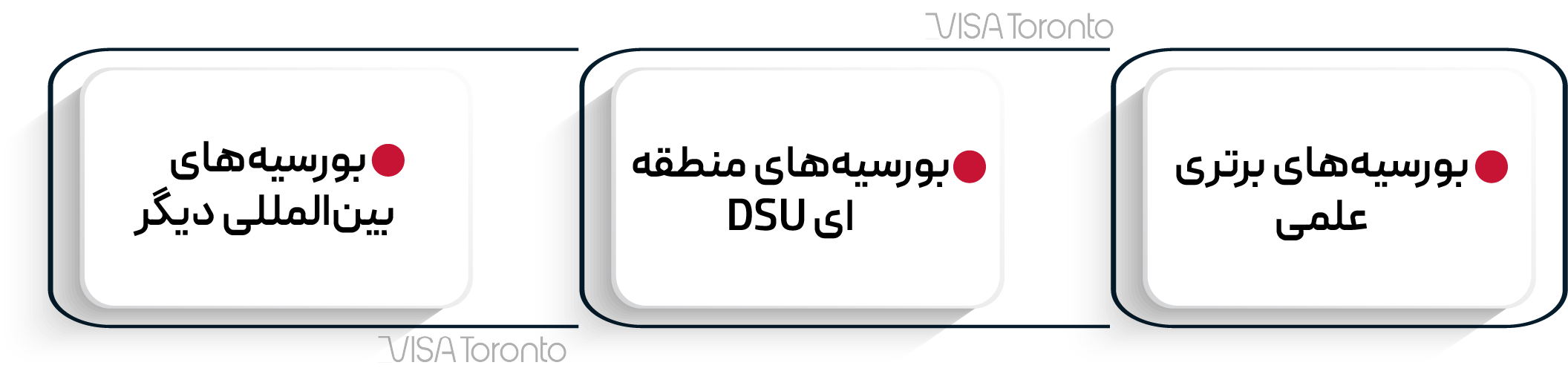بورسیه دانشگاه میلان ایتالیا
