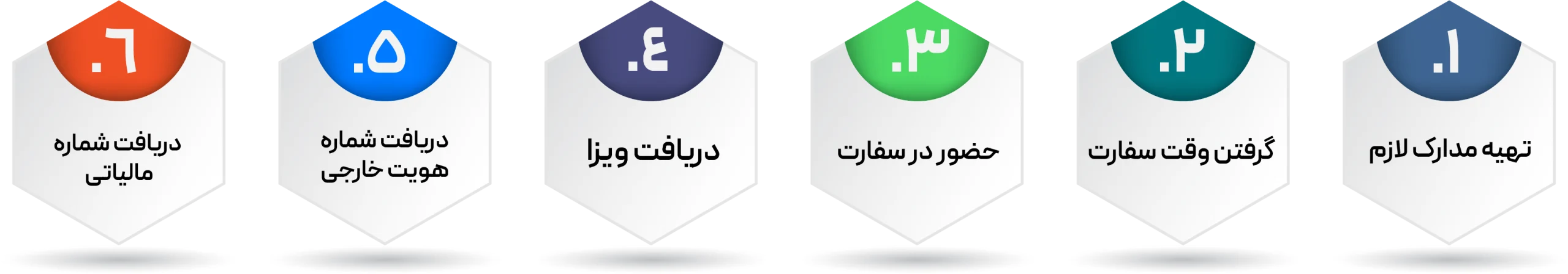 روند دریافت ویزای دیجیتال نومد اسپانیا