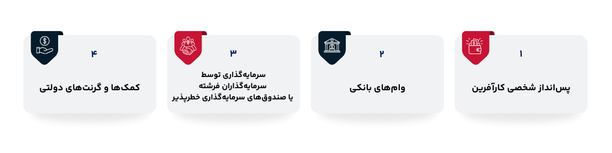 منابع مختلف تامین سرمایه 