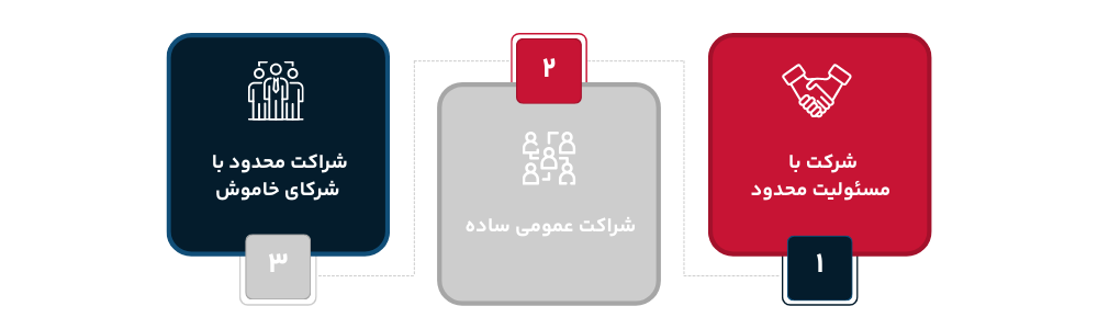 انواع شرکت برای استارتاپ‌ها